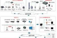 物流管理信息系统 管理系统入口