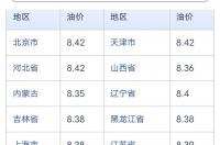 中石化92汽油油价查询？ 92号汽油今天价格表