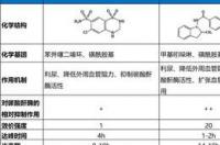 仲胺与什么生成绿色固体？ 对甲苯磺酰氯毒性大吗