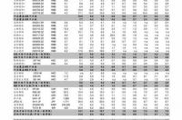 重晶石的矿藏信息 重晶石市场价格