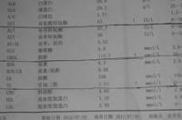 肌酐偏高不能吃什么？ 肌酐高怎么降下来吃什么食物