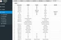 二氯甲烷MSDS-GHS 二氯甲烷msds报告