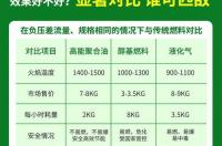 植物油燃料配方和制作方法？ 无醇燃料技术配方