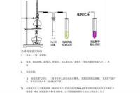 乙烯的实验室制法产生杂质的原理？ 乙烯的实验室制法