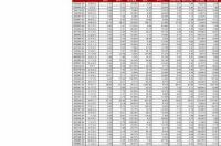 碳酸锂最新价格？ 锂价格最新价格走势