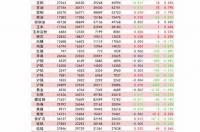 化纤龙头企业排名？ 纯碱上市公司龙头股