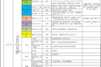 想入手一个二手微单，预算一千元左右，买来练习一下，求推荐一款相机？ 二手微单相机推荐