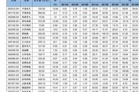 pta跟原油和棉花哪个关联大些？ pta现货价格最新