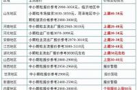 宜施壮复合肥多少钱一吨？ 复合肥化肥价格行情最新价格