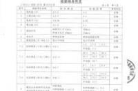 普通硅酸盐水泥是什么呢？ 普通硅酸盐水泥代号