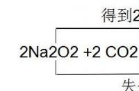 过氧化钠和二氧化碳反应之间的电子转移关系？ 过氧化钠和水反应转移电子