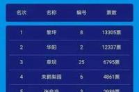 汉中最值得去的三个地方八月？ 汉中旅游景点排名推荐