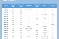 2021年台式电脑主流配置？ 2021十大最佳配置主机