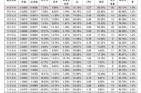 ipad air3相当于ipad几？ ipad3上市时间及价格