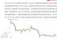 期货中橡胶为什么属于化工产品？ 橡胶未来行情分析