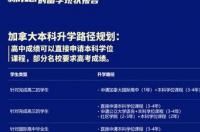 高考成绩可以申请新加坡公立大学吗 高考成绩申请新加坡国立大学
