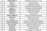 美国大学综合排名前200名？ 美国大学排名