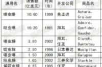 乙基多杀菌素艾绿士说明书？ 烟碱型乙酰胆碱受体