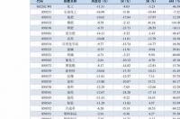 苹果手机4代多少钱 苹果4价格查询