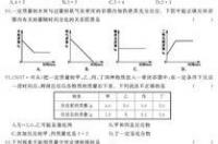 石灰水的化学方程式？ 石灰水的化学方程式