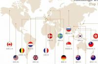 去美国留学有哪些优势 去美国留学还有优势吗