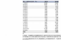 电视世界排名前十有哪些品牌？ 最好的电视品牌排行榜前十名