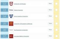达特茅斯大学QS排名为什么低？ 达特茅斯大学qs