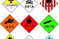 危险化学品的包装标志有多少种？ 常用危险化学品标志