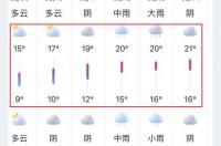 绍兴天气预报15天查询 未来15天天气气温
