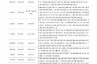 塑料现在上涨还是下跌？ 己内酰胺7日行情监测