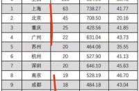 深圳五星级酒店排名前十 五星级酒店排名