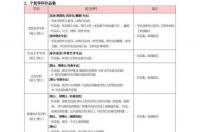 本科申请出国留学的条件？ 留学申请要求