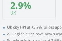英国什么地方买房最好？ 英国曼彻斯特房价