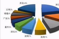 旅行社排名前十名 贵州旅行社排名前十名