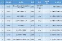 卞培他滨片多少钱一盒？ 卡培他滨价格