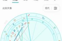 星座星盘分析，个人星盘分析，以及如何判断上升星座？ 天蝎座星盘分析