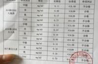 国家甲醛检测标准是多少 甲醛检测多少算超标