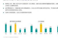去加拿大留学要多少钱？ 加拿大留学成本