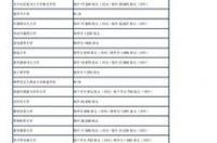 去美国读研一年花费多少 美国读研费用一年多少