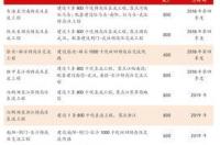 二甲基亚砜能溶解油脂吗？ 二甲基亚砜属于什么类