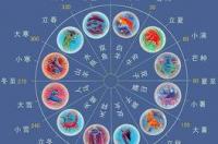 1月份到12月份的星座排名？ 黄道十二宫星座排位