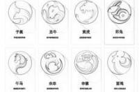 怎么快速根据出生年月计算属相？ 十二生肖出生年份表