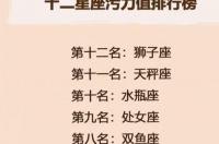 什么星座代表智商？ 十二星座谁智商最高