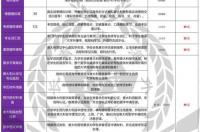 意大利计划生留学申请一般有什么步骤 去意大利留学流程