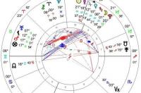 2021年1月19日是什么星座运势？ 2021年10月星座运势完整版