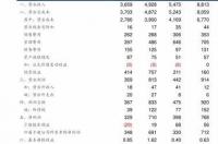油价调整消息:今天全国加油站调整后92、95汽油销售价 今日汽油价格多少钱