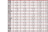 中核钛白股票近半年的走势？中核钛白今日价格分析？中核钛白派息是利好还是利空？ 中核钛白股票