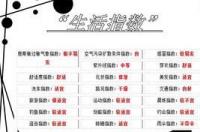 93年属鸡的明星有哪些？ 2011年12月是什么星座