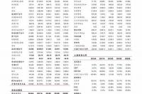 氢能源是什么概念股？ 氢能源龙头股一览表