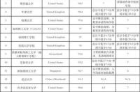 雅思多少分算高分 雅思分数标准